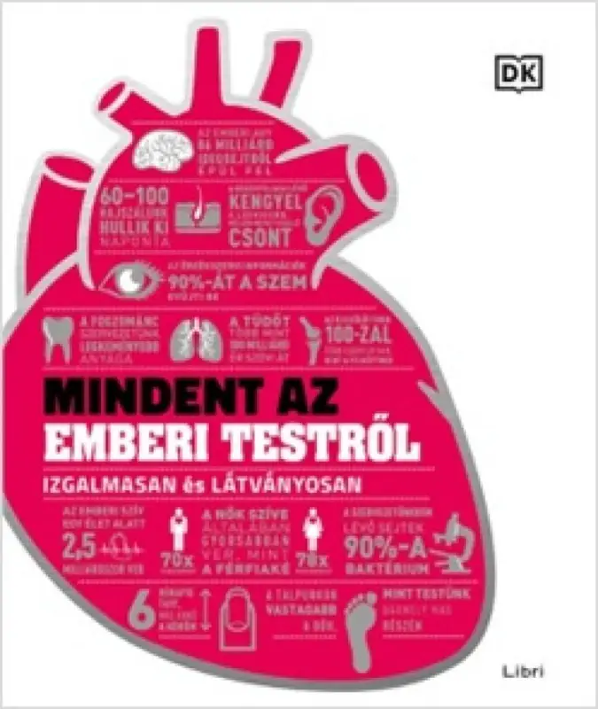 Utolsó esély Mindent az emberi testről – Izgalmasan és látványosan
