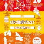 A képzőművészet nagykönyve Árengedmény